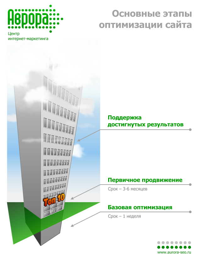 Поисковая оптимизация сайта